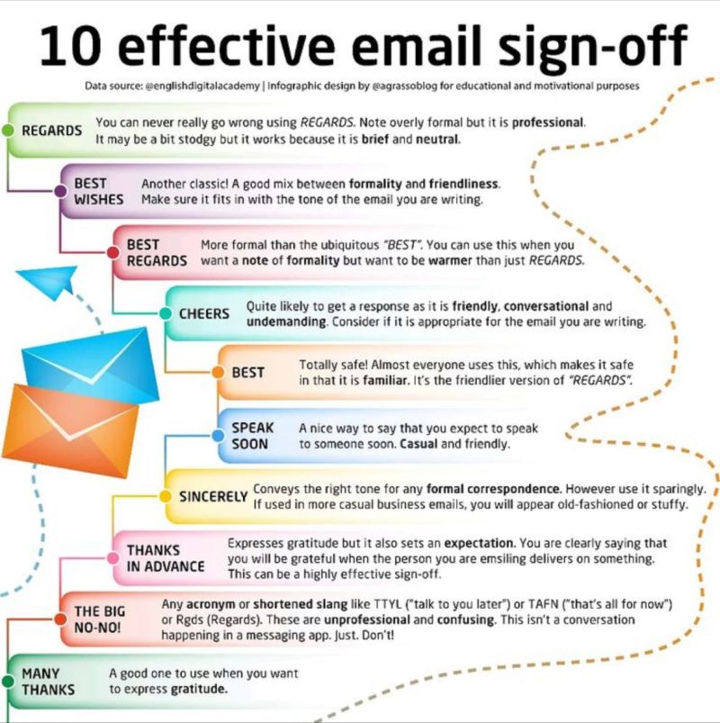 Cary Burch on LinkedIn: #email #signoff Cary Burch on LinkedIn: #email #signoff