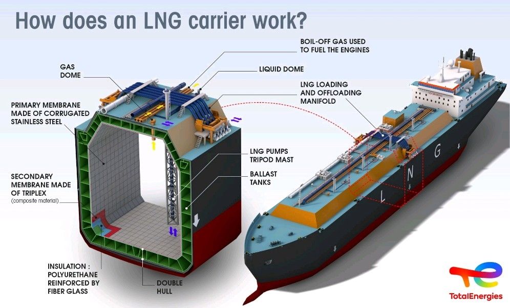 Mehdy Touil on LinkedIn: #LNG #LNGC #LNGshipping | 40 comments