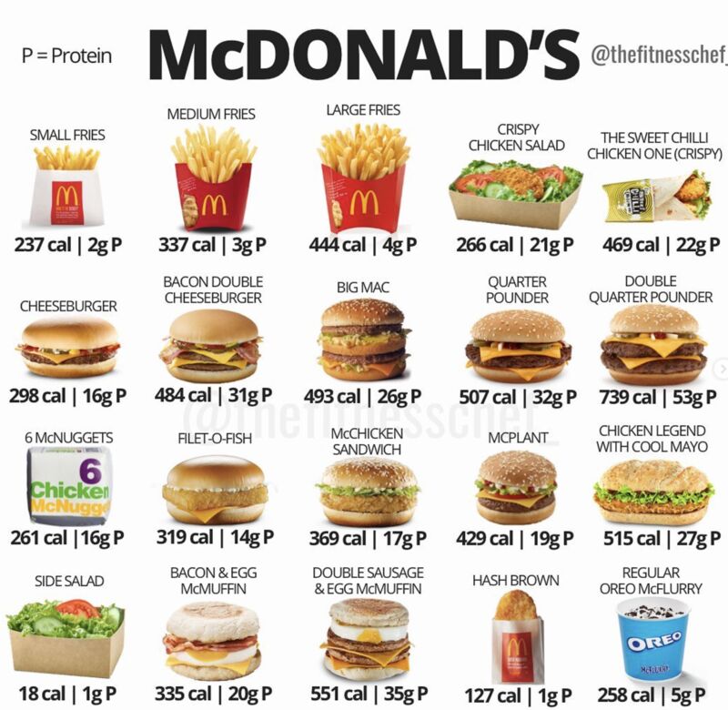 Brandon Grubb on LinkedIn: but this chart is off a snacksize Brandon Grubb on LinkedIn: but this chart is off a snacksize