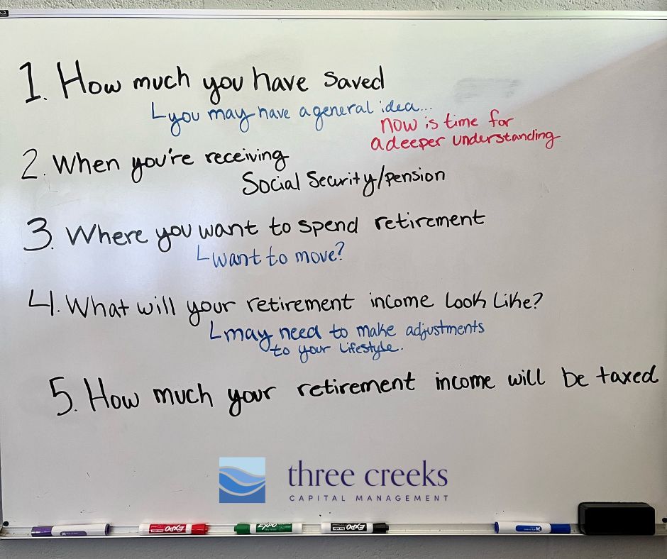 Three Creeks Capital Management on LinkedIn: #retirementplanning # ...