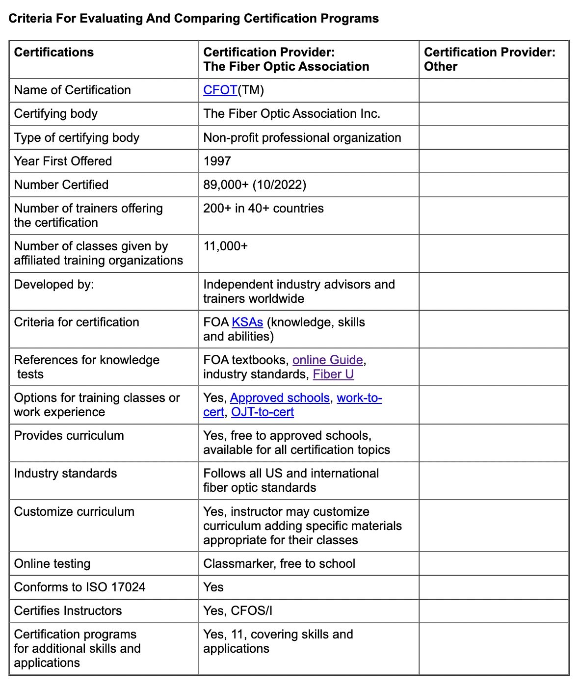 The Fiber Optic Association Inc (FOA) on LinkedIn: What Do You Mean The Fiber Optic Association Inc (FOA) on LinkedIn: What Do You Mean