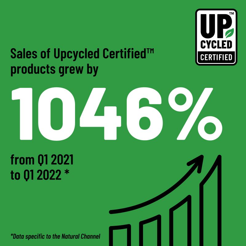 Upcycled Food Association on LinkedIn: #sustainablefood #upcycledfood # ...
