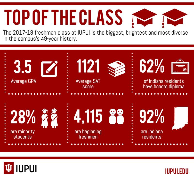 Indiana University Purdue University Indianapolis on LinkedIn: IUPUI Indiana University Purdue University Indianapolis on LinkedIn: IUPUI