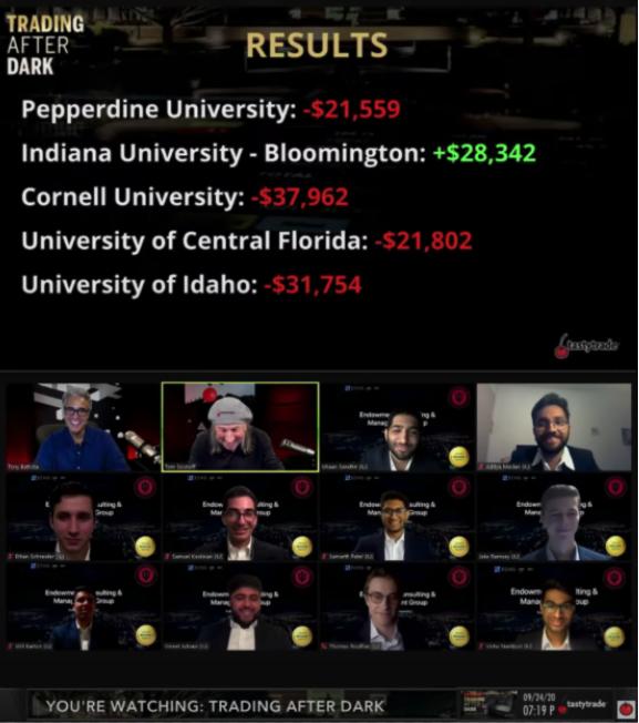 forex trading competition results indiana