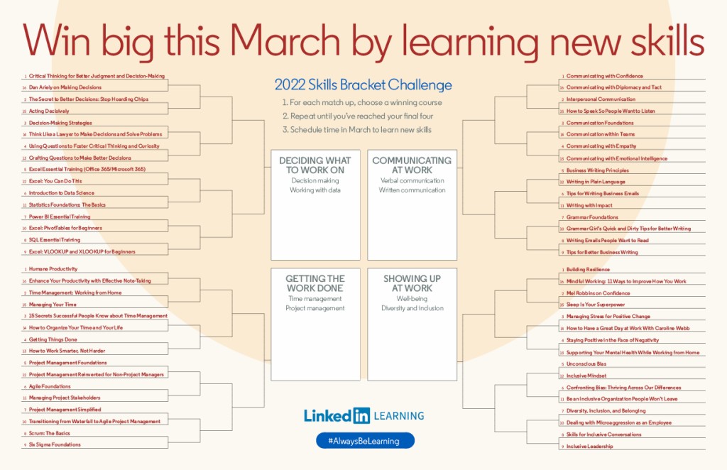 March Madness 2022 Schedule Times March Madness At Work: Take The 2022 Linkedin Learning Skills Brackets  Challenge