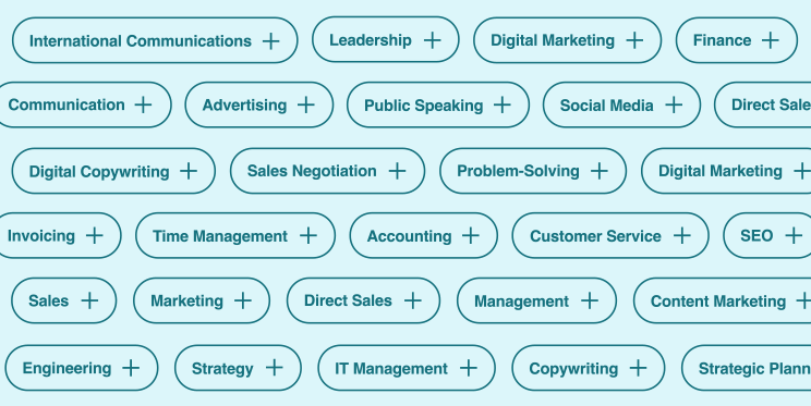 Animation of common skills highlighting those needed in the future: leadership, management, problem solving, strategy, time management, communication, internal communications, sales negotiation, sales, copy writing, social media, SEO, and direct sales.