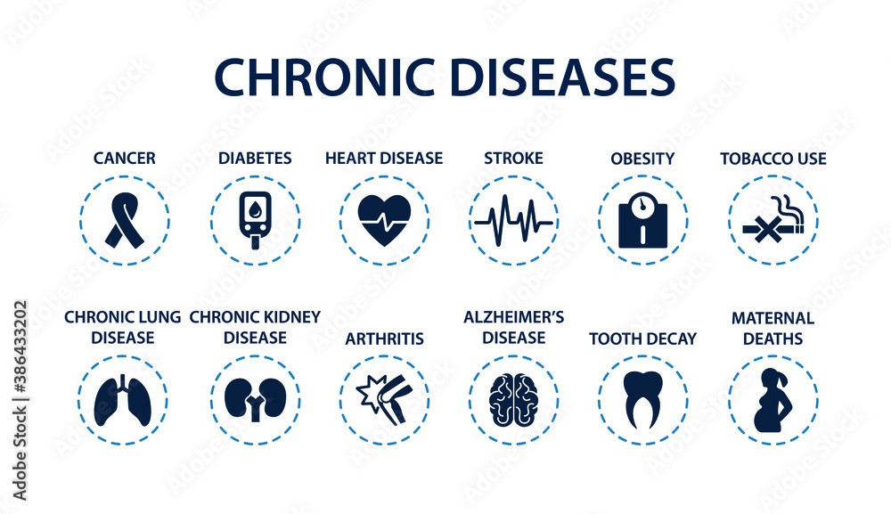 Chronic Diseases Chronic Diseases