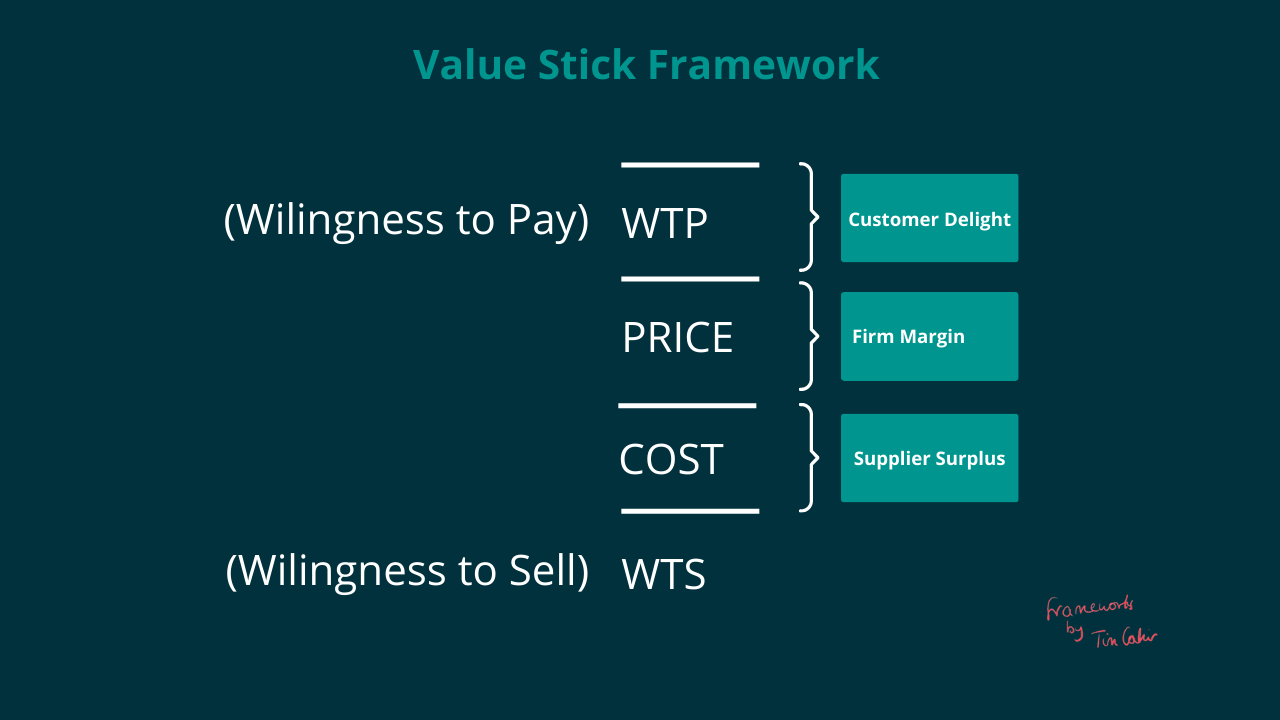 Value Stick Framework