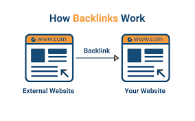 Generate Backlinks