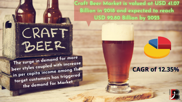 beer target market