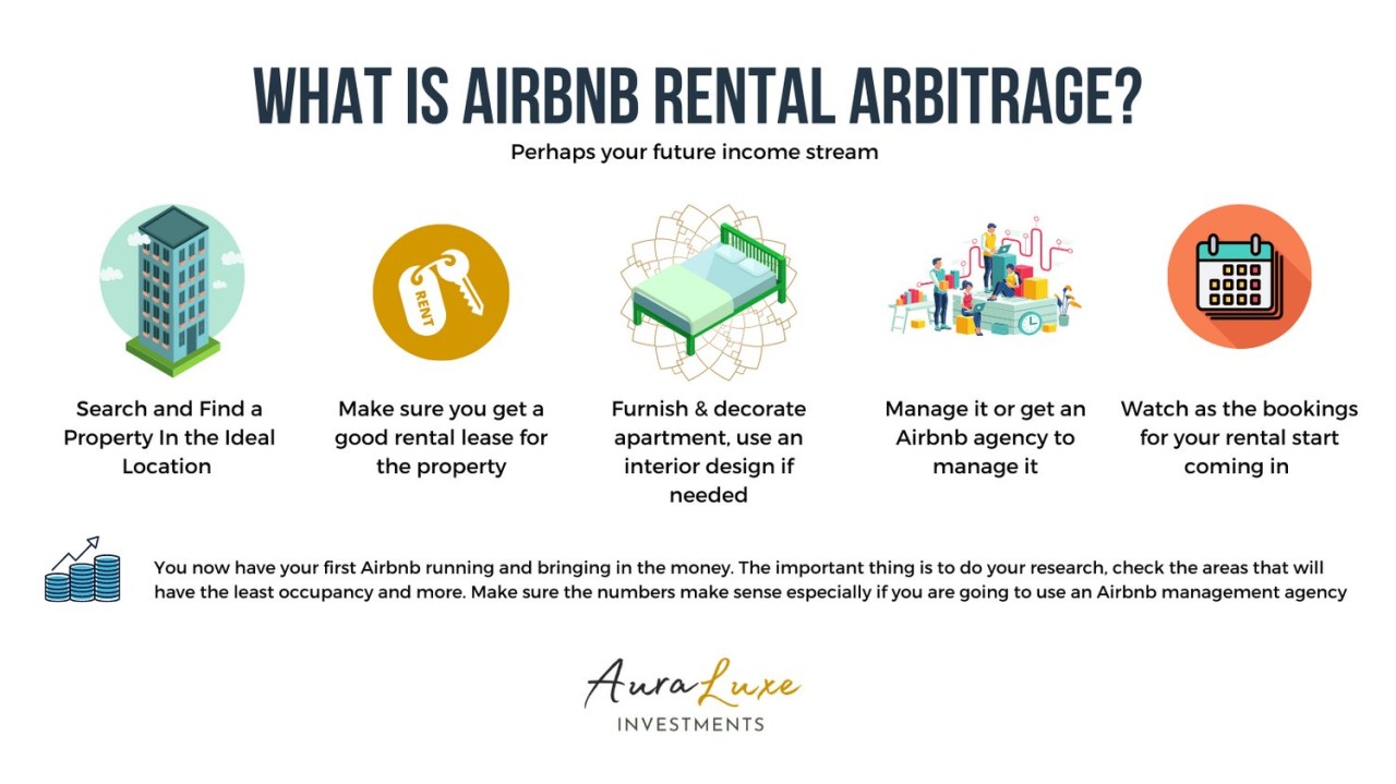 Airbnb Rental Arbitrage Airbnb Rental Arbitrage