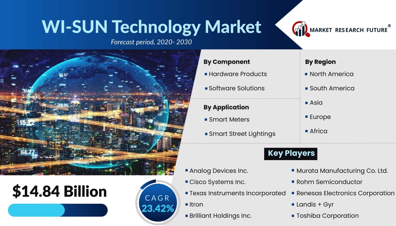 Wi-SUN Technology Market is predicted to touch USD 14.84 Billion