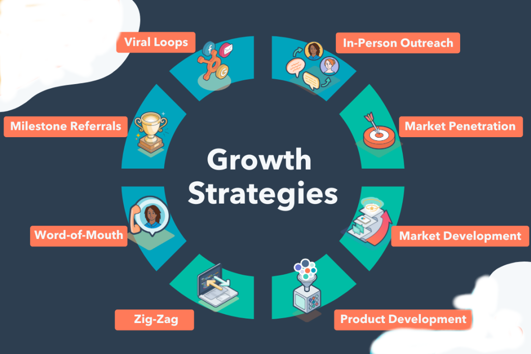 best business growth plans