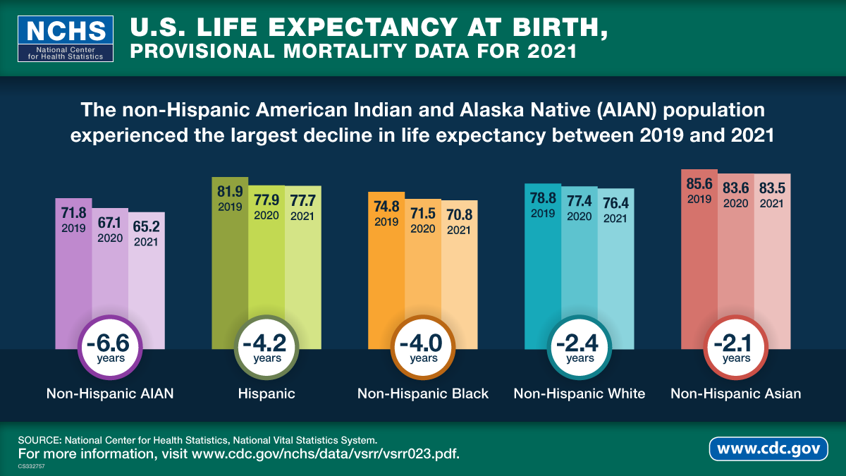 inequity-on-display-in-new-life-expectancy-estimates