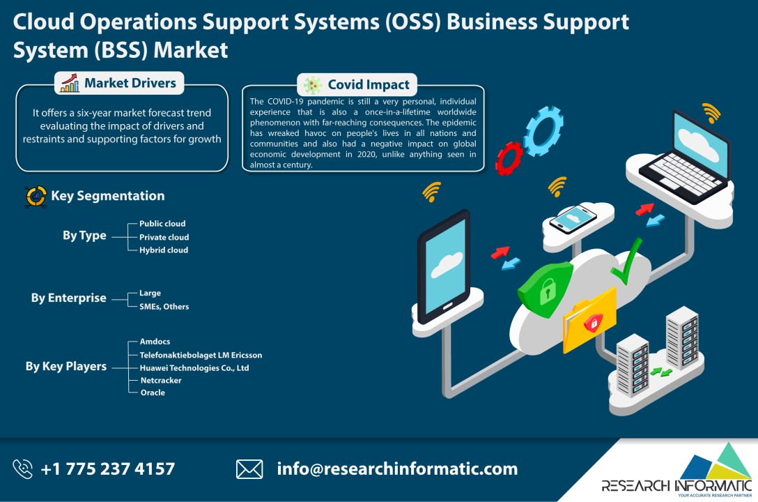 research support bss