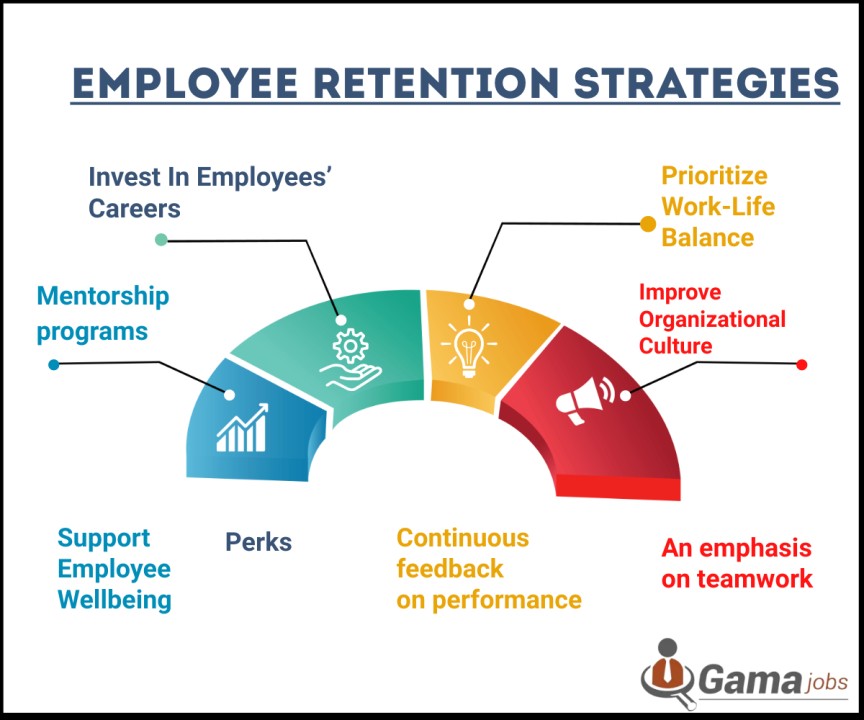 Employee retention strategies for job satisfaction Employee retention strategies for job satisfaction