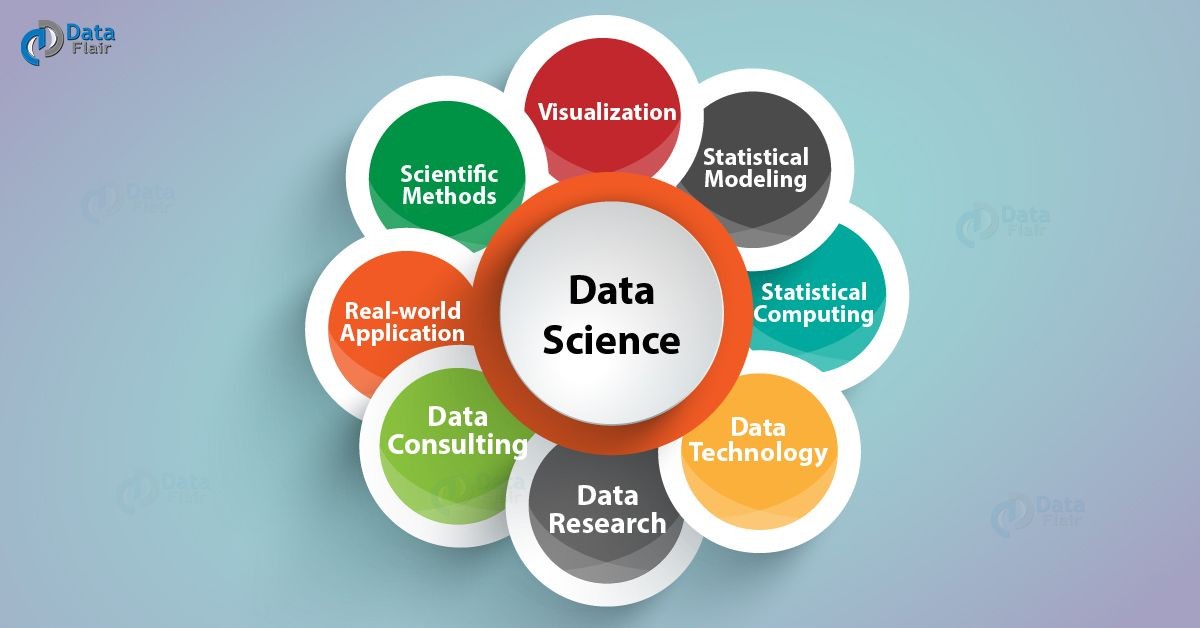 Data Science Skills That Are In High Demand In 2022 Data Science Skills That Are In High Demand In 2022