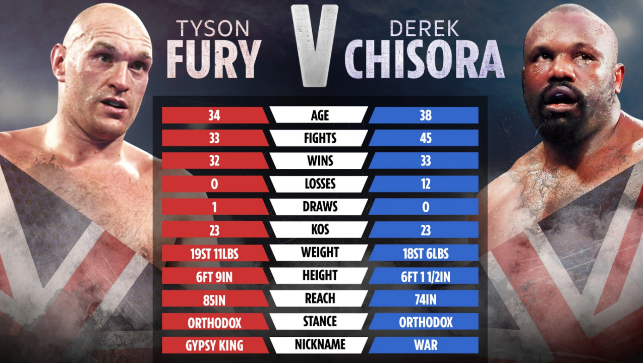 Fury vs Chisora 3 — livE