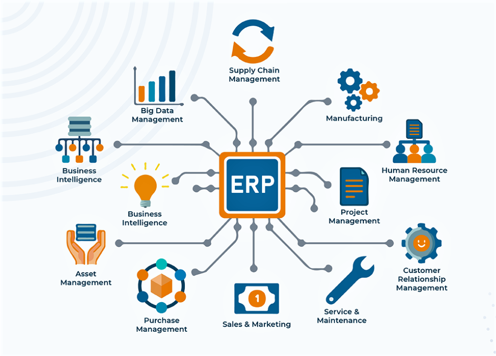 What is ERP? Modules and Their Features What is ERP? Modules and Their Features
